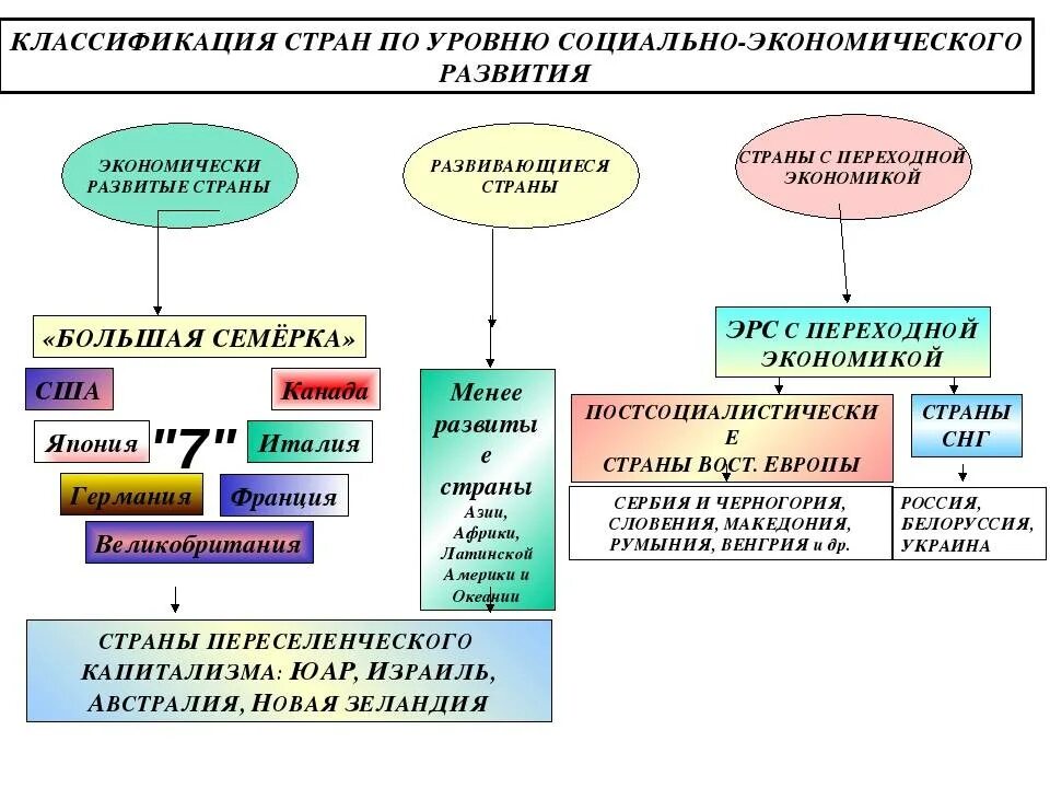 К какому типу относится сша