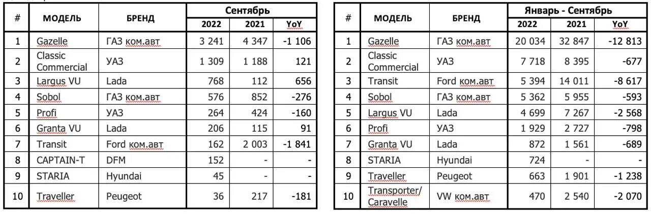 Статистика продаж по моделях. Статистика продаж мультиварок. статистика автомобилей по маркам 2025.