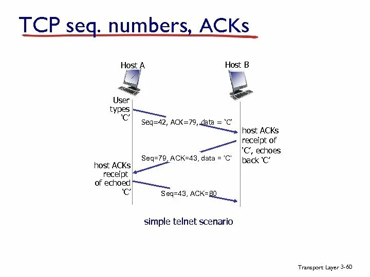 Host b. Seq ACK. TCP протокол seq ACK. TCP (transport Control Protocol. Обмен данными по TCP.