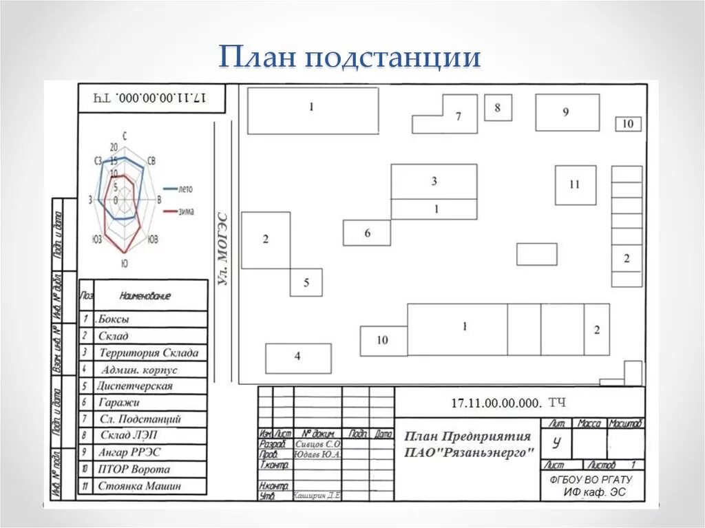 Тп территории. Ситуационный план трансформаторной подстанции. План расположение подстанций. Трансформаторная подстанция на генплане. Генеральный план подстанции.