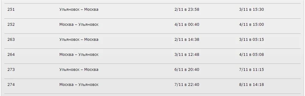 Поезд билеты ульяновск москва цена и расписание. Поезд Москва-Ульяновск расписание. Прибытие фирменного поезда Москва Ульяновск в Ульяновск. Прибытие поезда Москва Ульяновск. Расписание поездов Москва Улянов.