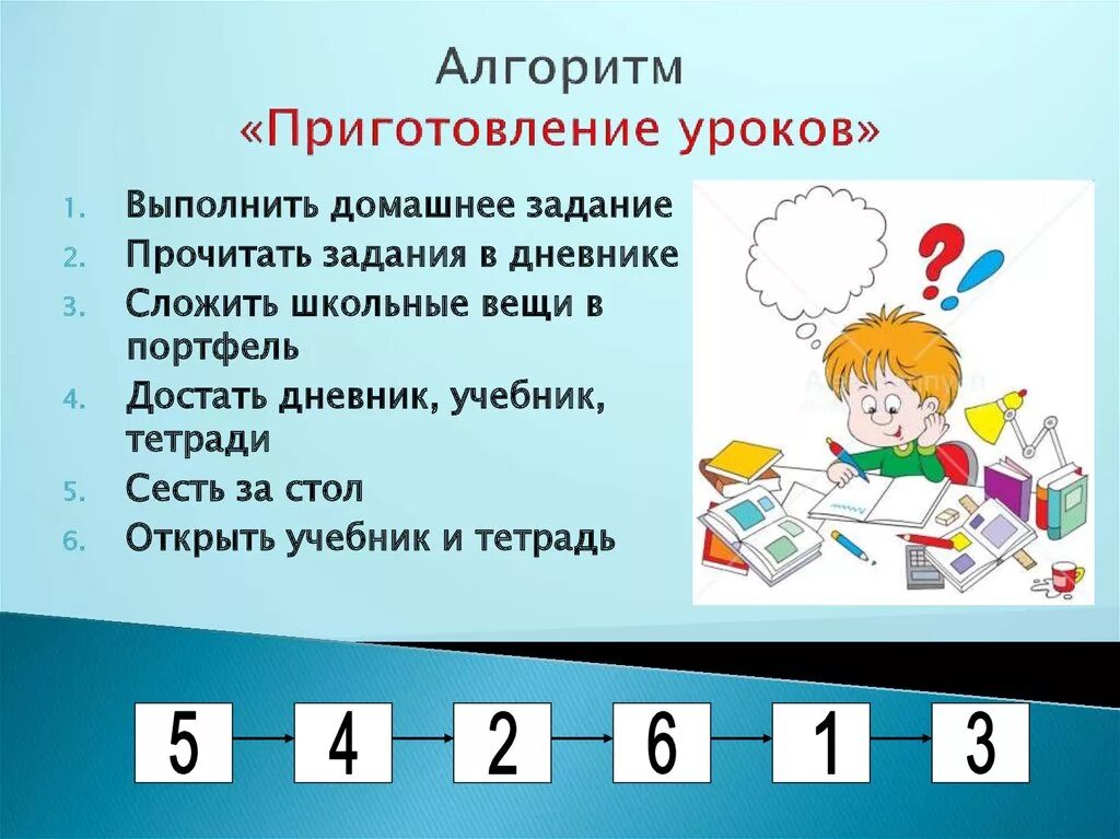 Алгоритм подготовки домашнего задания. Алгоритм выполнения домашнего задания в начальной школе. Алгоритм приготовления уроков. Алгоритмы на уроках в начальных классах. Алгоритм действий на уроке