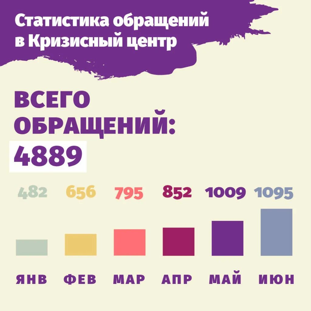Кризисный центр для женщин. Инго кризисный центр для женщин. Кризисные центры москвы сайты. Кризисный центр логотип. Кризисный центр помощи женщинам.