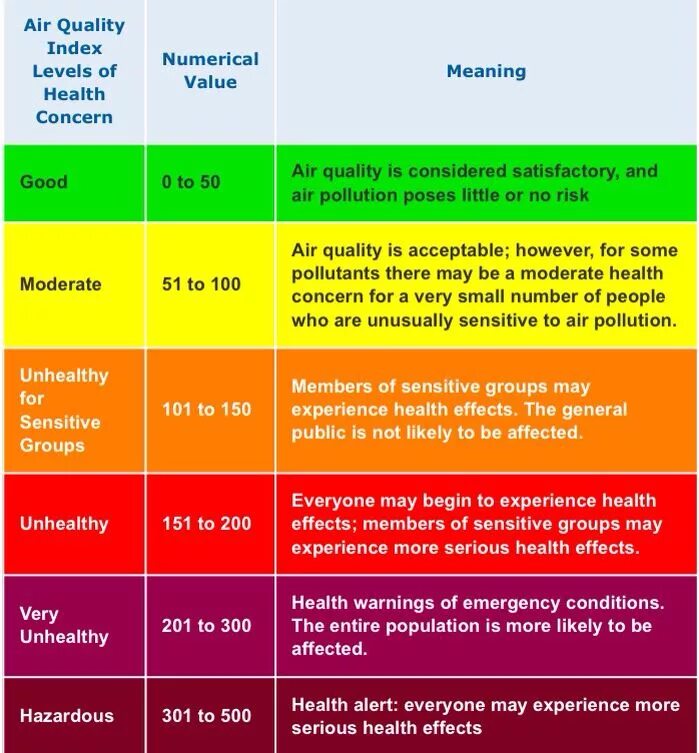 Что значит качество воздуха. Качество воздуха AQI. Шкала AQI. AQI индекс качества воздуха. Шкала качества воздуха.