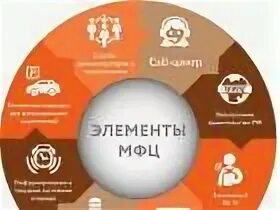 Чтобы работать в мфц какое образование нужно. Услуги мфц. современные мфц. копировальные услуги в мфц. работа в мфц.