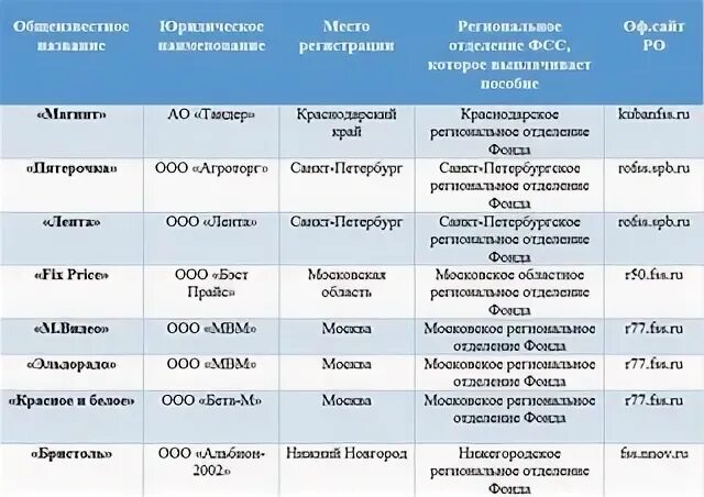 Нижний телефоны фсс