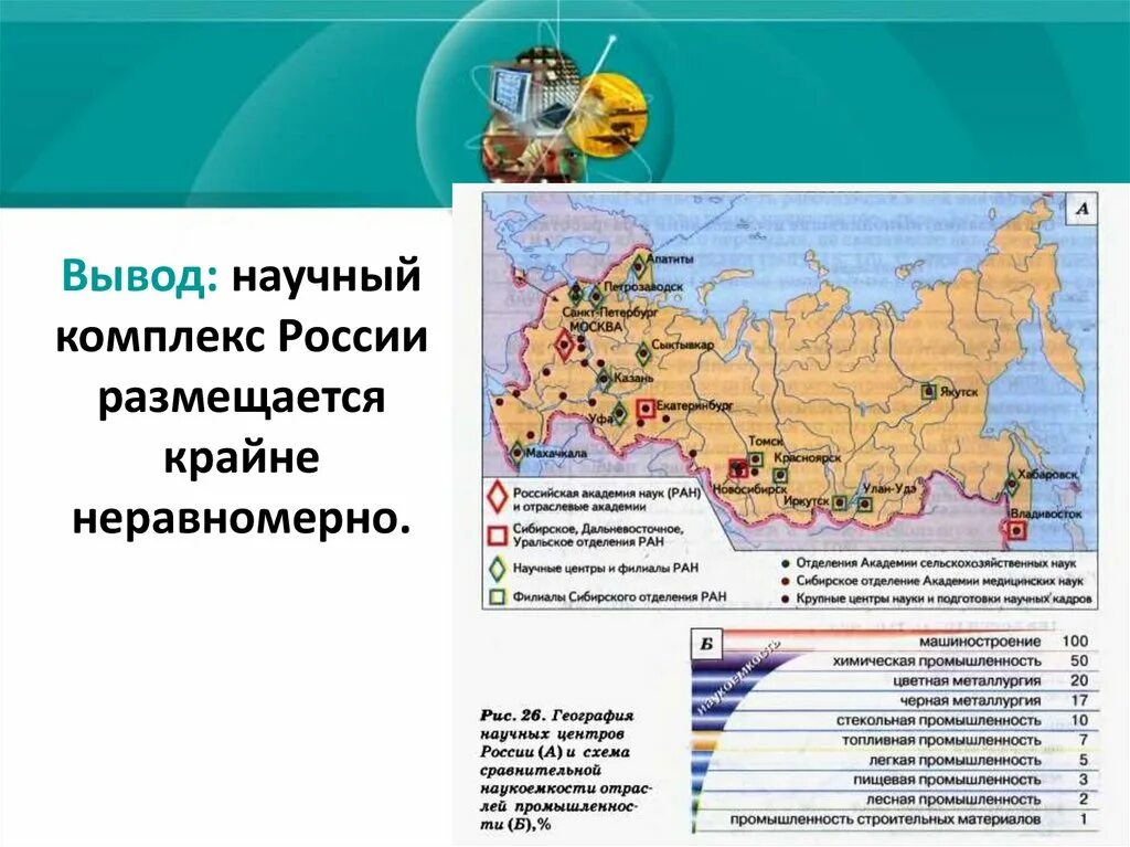 Научные центры России на карте география 9 класс. Научный комплекс России. Научный комплекс география. Структура научного комплекса. Государственные научные центры рф