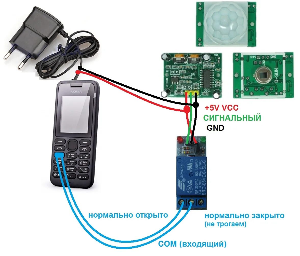 Gsm сигнализация телефон