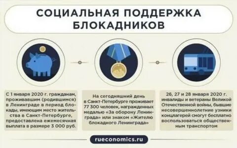 Участник блокады