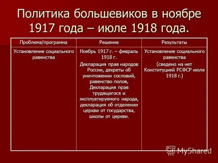 Большевистская политика