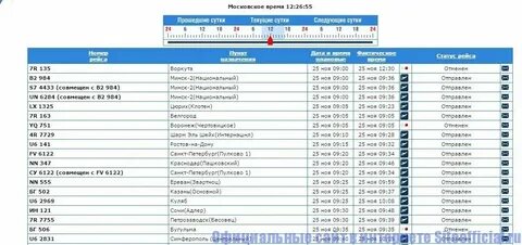 Расписание электричек от москвы до домодедово сегодня