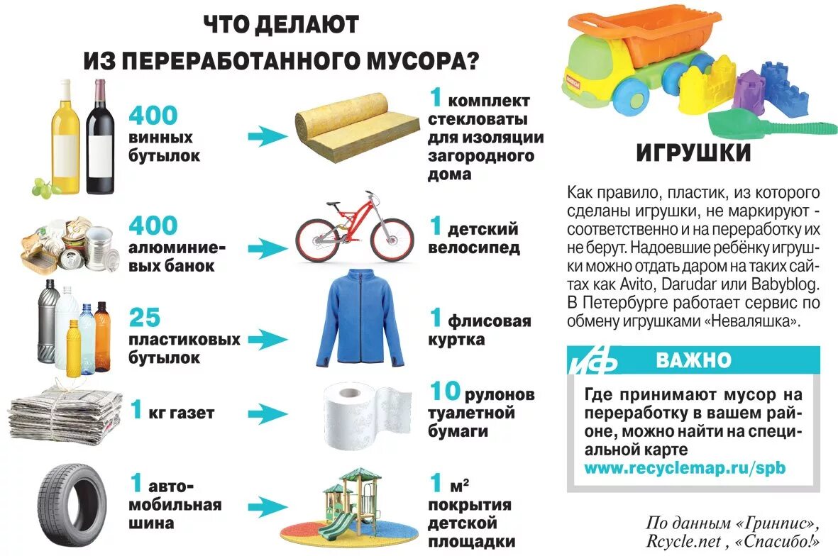 Вторая жизнь продуктов. Вторая жизнь бытовых отходов. Что делают из Переработанных отходов.