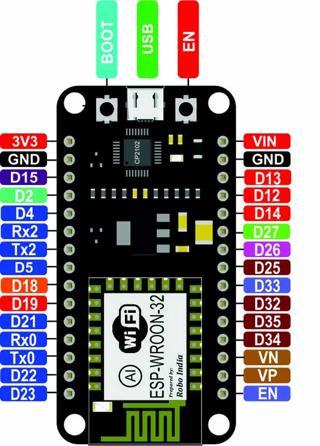 5v d gnd. Подключение usb к stm32. Gnd на магнитоле. Gnd 12+v. Usb d+ d- что это.