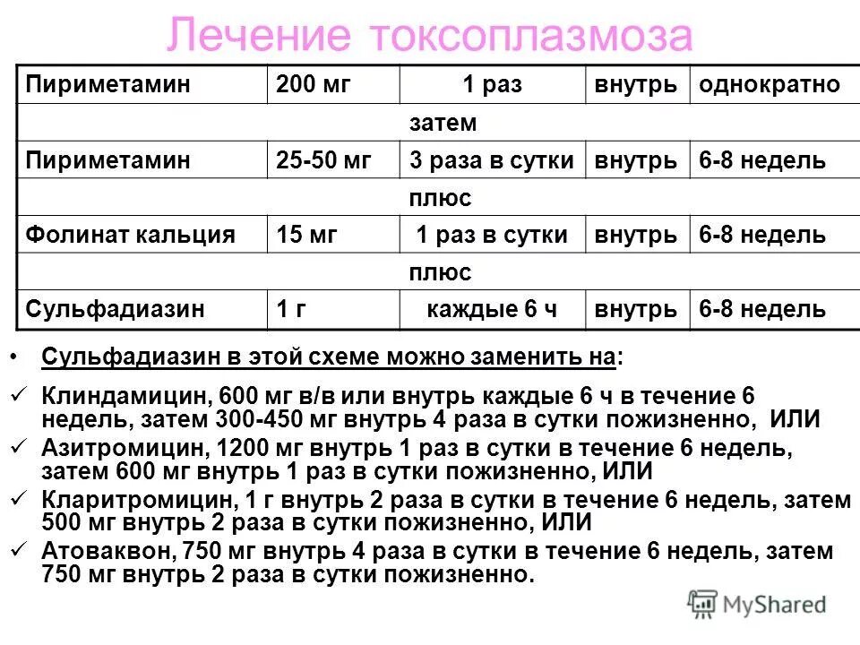 токсоплазмоз лекарства. основные препараты, применяемые при лечении токсоплазмоза. токсоплазмоз характерные клинические проявления. схема лечения токсоплазмоза. токсоплазмоз схема лечения.