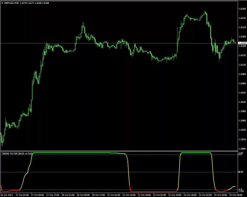 индикатор тренда для мт4. стрелочный точный индикаторы разворота тренда. индикаторы разворота тренда для мт4. мт4 индикатор цвета свечи. индикаторы для трейдинга направление тренда.