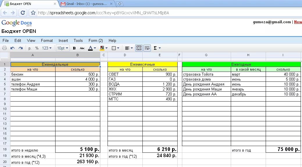 Учет расходов в excel. Семейный бюджет в excel шаблон. ведение учета доходов и расходов. таблица учета финансовых расходов семейных. таблица прихода и расхода семейного бюджета.