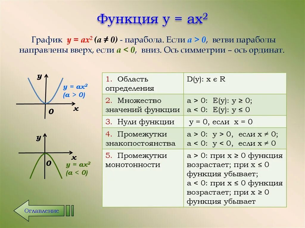 Как найти область определения функции параболы. Область определения функции параболы. Как найти область определения квадратичной функции. Область определения квадратичной функции. Монотонность квадратичной функции