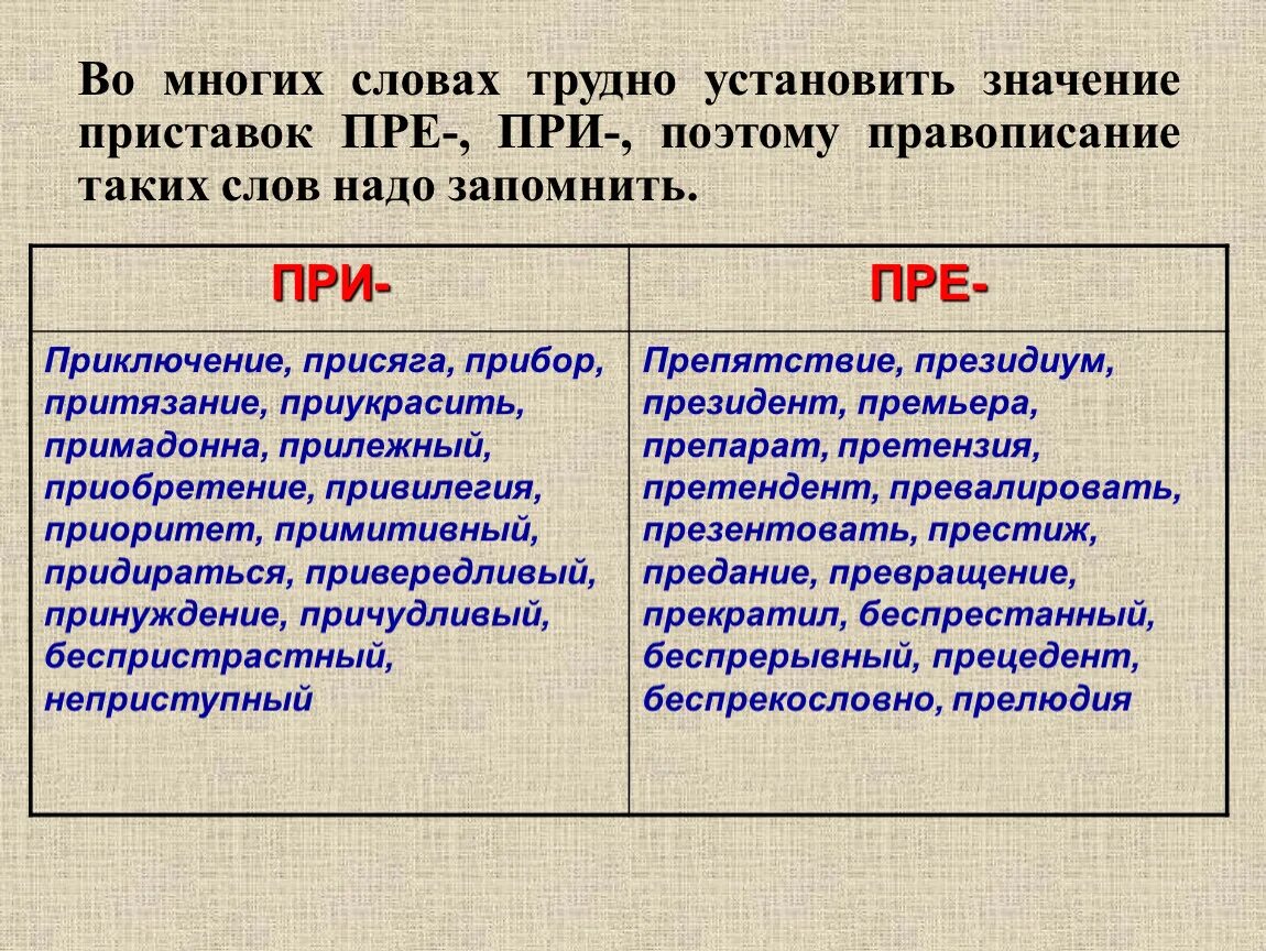 Пришли значение приставки. Значение приставок. Сложные слова с приставками. Приставки значение приставок. Значение приставок в русском языке таблица.