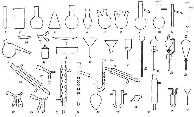 5 химических посуд. Лабораторная хим. Посуда и название. Как называются пробирки в химии. Химическая посуда и лабораторное оборудование Назначение. Названия пробирок в химии.