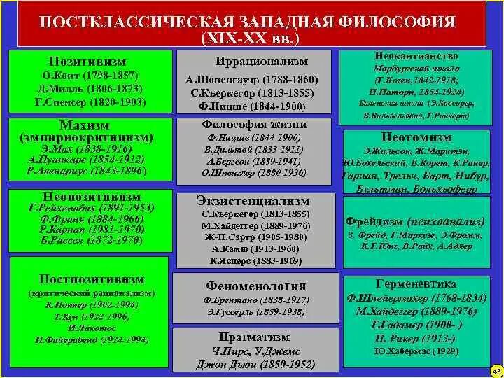 Картинки ТАБЛИЦА НАПРАВЛЕНИЕ ПРЕДСТАВИТЕЛИ ОСНОВНЫЕ ИДЕИ