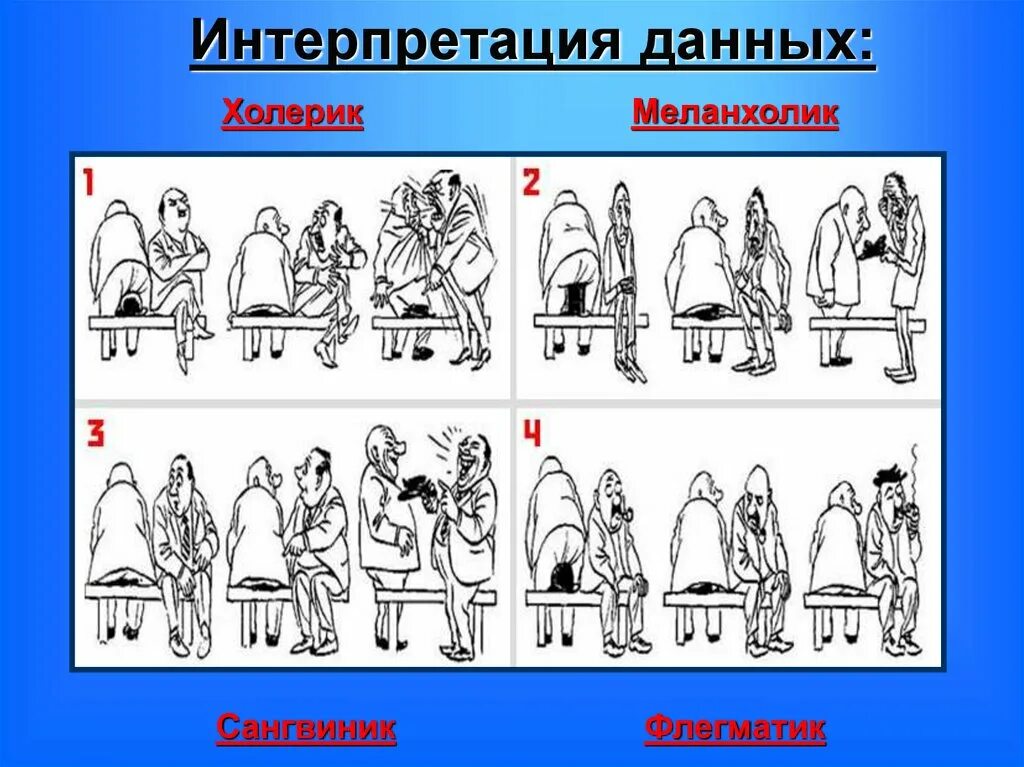 Холерик флегматик. Холерик сангвиник флегматик меланхолик. флегматик сангвиник. меланхолик сангвиник. флегматик меланхолик.