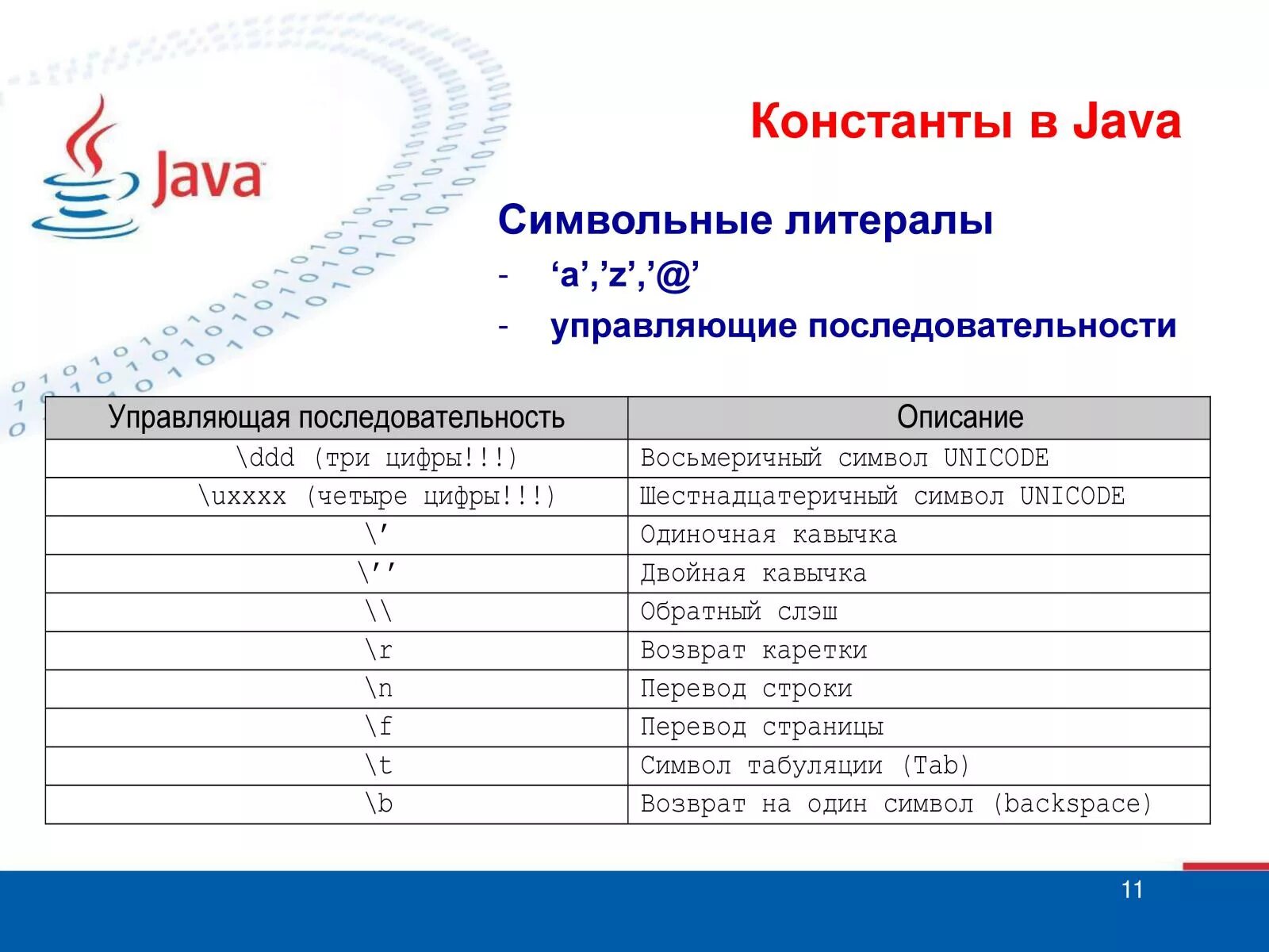 Управляющие последовательности java. Java символ. Знаки в java. Операторы java. Символ пробела в java