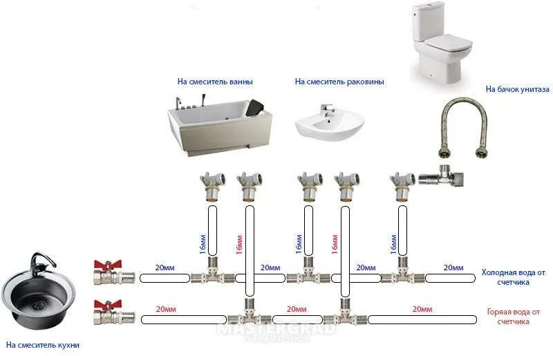 Потребители холодной воды. Схема соединения водопроводных труб из полипропилена. Схема разводки полипропиленовых трубопроводов. Диаметр полипропиленовой трубы для разводки воды. Схема сборки полипропиленовых труб для водоснабжения.