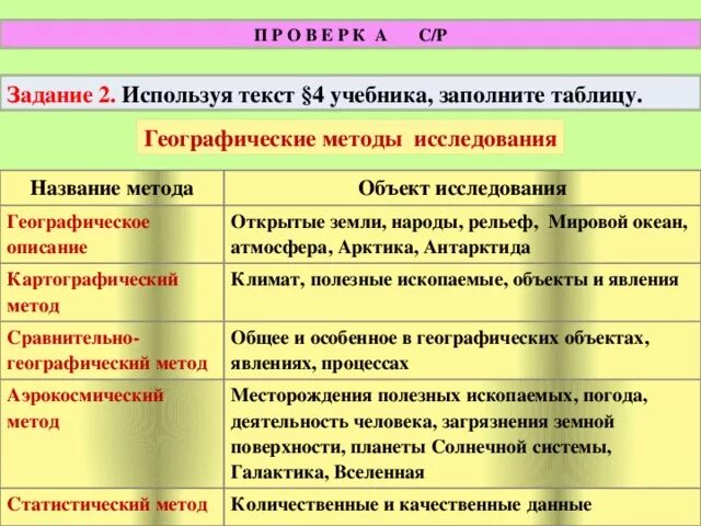 Методы изучения земли 5 класс. Таблица методов географических исследований. Методы изучения географии 5 класс. Методы географических исследований 5 класс. Методы исследования в географии таблица.