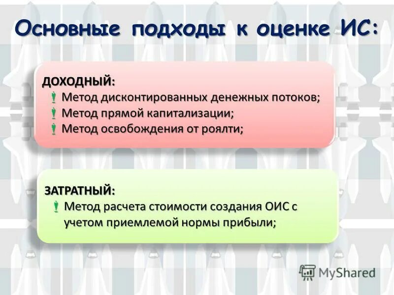 методы оценки ис