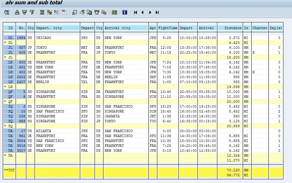 Abap grid. Alv-отчет. цвета alv. sap alv формат что это. вывод таблицы через alv grid control в sap.