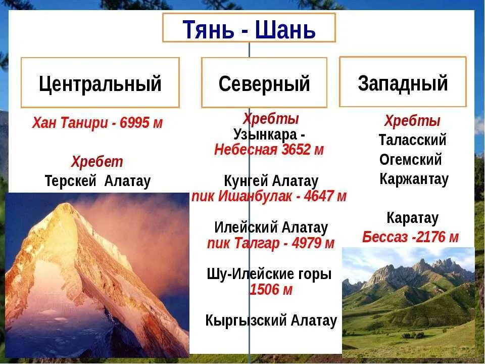 1 горная система земли. Горная система Тянь Шань вершина. Форма рельефа Тянь Шань гор. Высота гор Тянь Шань. Горные системы по высоте.