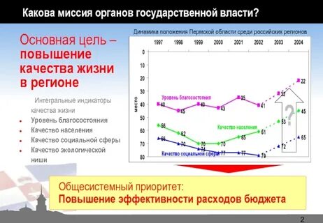 Какова миссия
