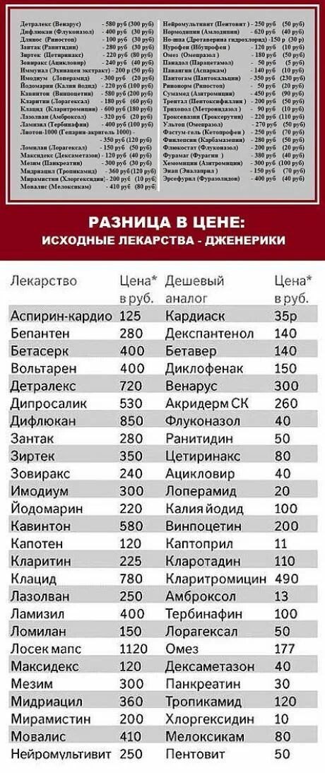 Аналоги дешевле россия