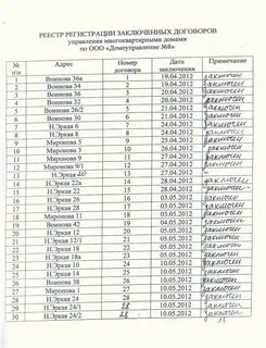 Где получить реестр собственников