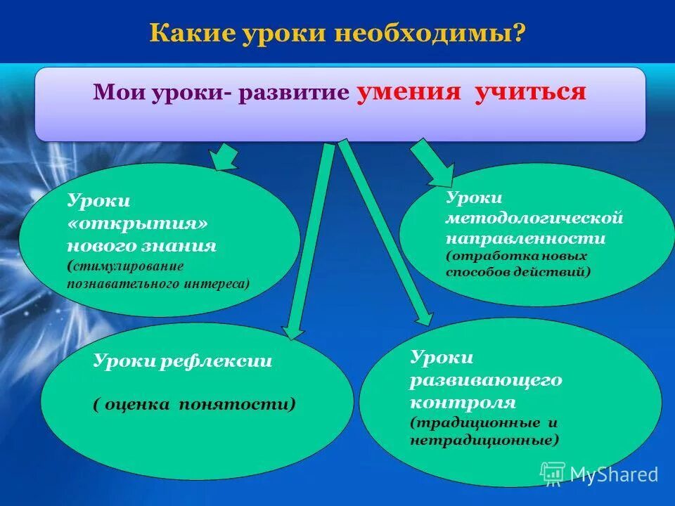 Развитие познавательного интереса на уроках технологии. Методы формирования познавательного интереса. Развитие познавательного интереса на уроках технологии. Воспитание познавательных интересов. Критерии и показатели познавательного интереса.