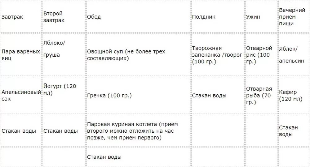 Как за неделю убрать 7. Похудеть за неделю на 7 кг и убрать живот. Диета для похудения живота боков и ляшек. Как похудеть за месяц на 5 кг и убрать живот. Похудеть на 5 кг за неделю и убрать живот без диет.