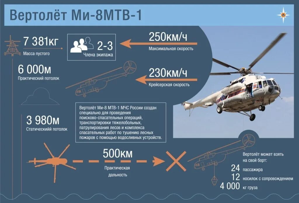 Вертолет сколько км в час. Вертолёт ми-8 технические характеристики. вертолёт ми-38 технические характеристики. грузоподъемность вертолета ми 8. ттх вертолета ми-8.