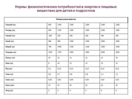 В холодное время года нормы физиологических потребностей