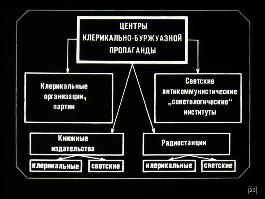 Клерикальные партии. Клерикальные партии примеры. клерикальное государство. клерикальные жанры.