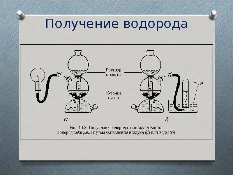 Лабораторные методы получения водорода. Схема получения водорода в лаборатории. Способ получения водорода в ла. Получение водорода в лаборатории.