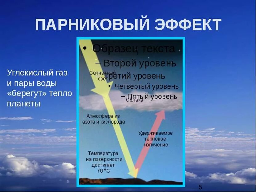 Слой атмосферы защищающий от ультрафиолетового излучения. Углекислый газ парниковый эффект. парниковый эффект углекислого газа. парниковый эффект атмосферы. парниковые газы и парниковый эффект.