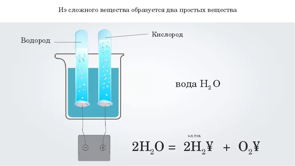 Схема производства водорода электролизом. Электролиз воды получение водорода. Электролизный способ получения водорода. Схема получения кислорода и водорода электролизом воды. Водородная основа