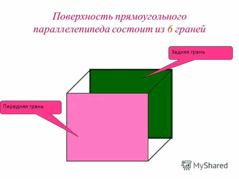 Сколько граней у параллелепипеда 5 класс. Поверхность прямоугольного параллелепипеда. Грани прямоугольного параллелепипеда. Из каких фигур состоит поверхность прямоугольного параллелепипеда. Передняя грань прямоугольного параллелепипеда это.