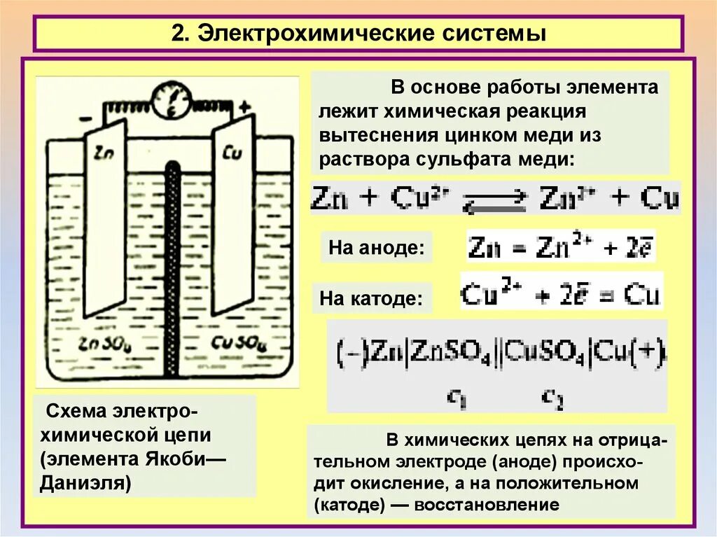 Уравнение реакции гальванического элемента. Электрохимическая цепь гальванического элемента. Схема гальванического элемента цинка и меди. Электрохимический гальванический элемент это. Схема электрохимической цепи Даниэля Якоби.