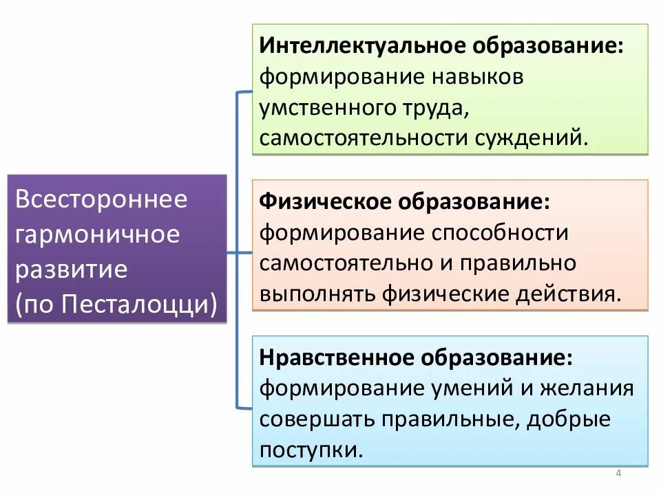 Теория физического образования. Теория элементарного образования Песталоцци таблица. Физическое образование Песталоцци. Теория воспитания Песталоцци. Средства воспитания Песталоцци.