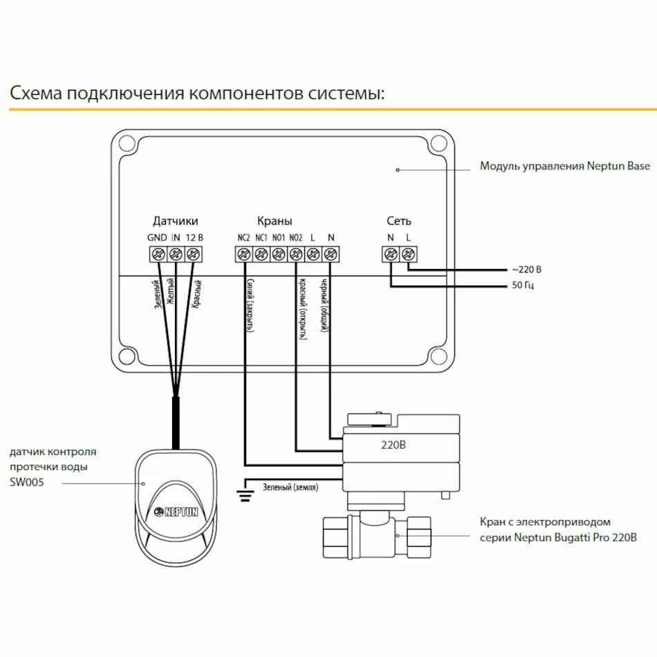 Датчик протечки воды подключение. Датчик контроля протечки воды sw005 схема подключения. Датчик протечки Neptun sw005 схема. Sw005 датчик протечки схема. Neptun sw005 схема.