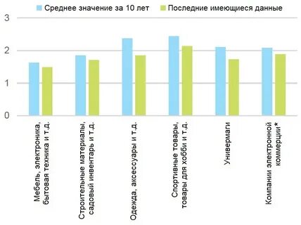 Ипотеки 2021 год