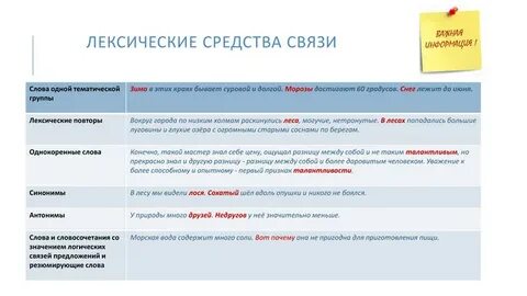 Предложения с лексическими средствами связи примеры