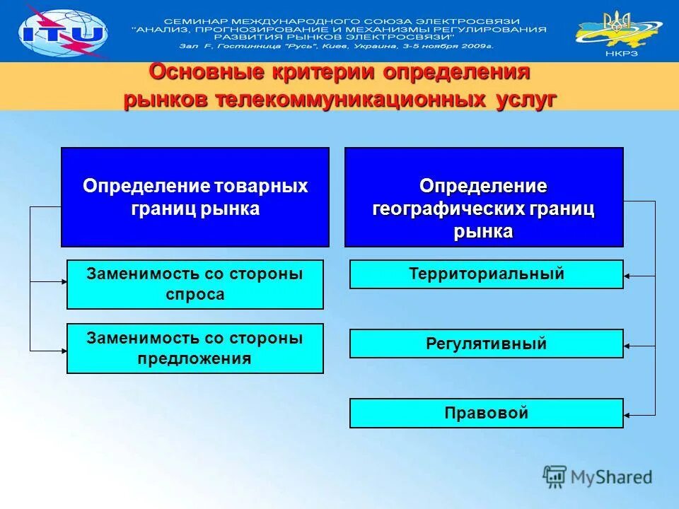 Установление правовых основ единого рынка разграничение государственной