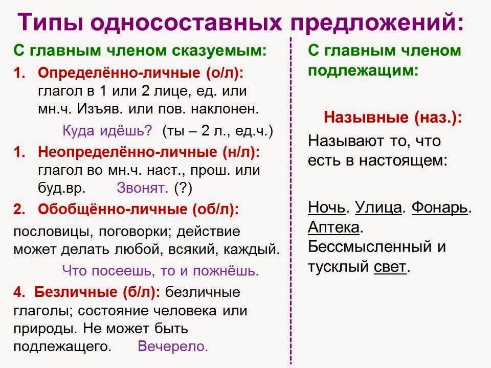 Типы предложений личные неопределенно личные. Типы предложений обобщенно личные определенно личные. Виды односоставных предложений. Определённо-личные предложения. Виды простых предложений обобщенно личное. Тип предложения обобщенно личное.